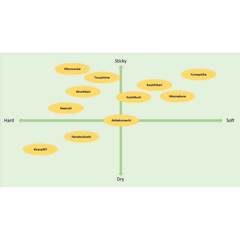 Sato no Gohan Japanese Rice Hokkaido Kirara397 200g 3Packs (Ship to US only)